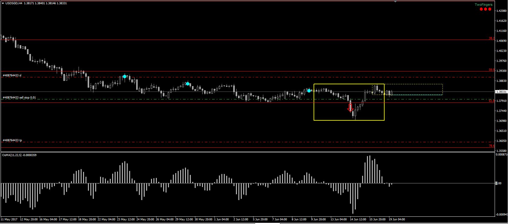 USDSGD_H4.JPG