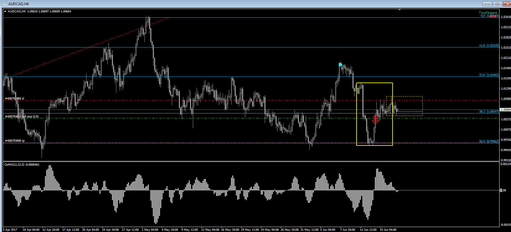 AUDCAD_H4.png