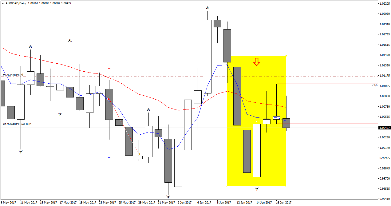 AUDCADDaily.png