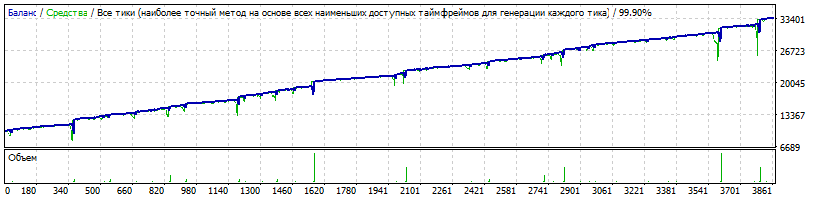 EA_-_Setka_v1.43_-_EURUSD_b16-17_14-332_10000_1.4_14_68_kitaro.gif