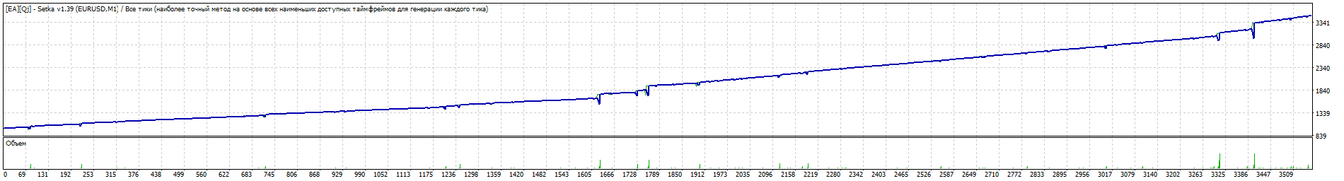 TesterGraph.gif