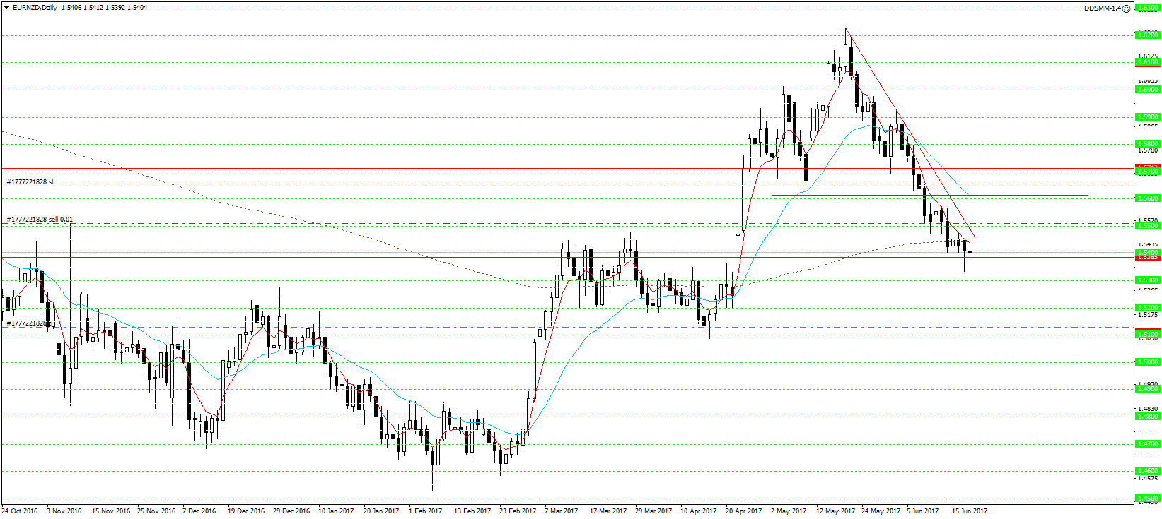 EURNZDDaily.png