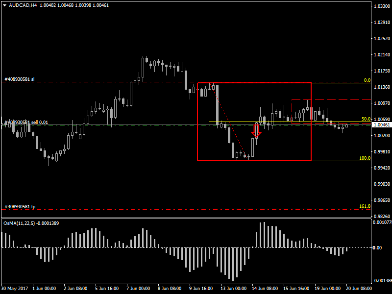 AUDCADH4.png