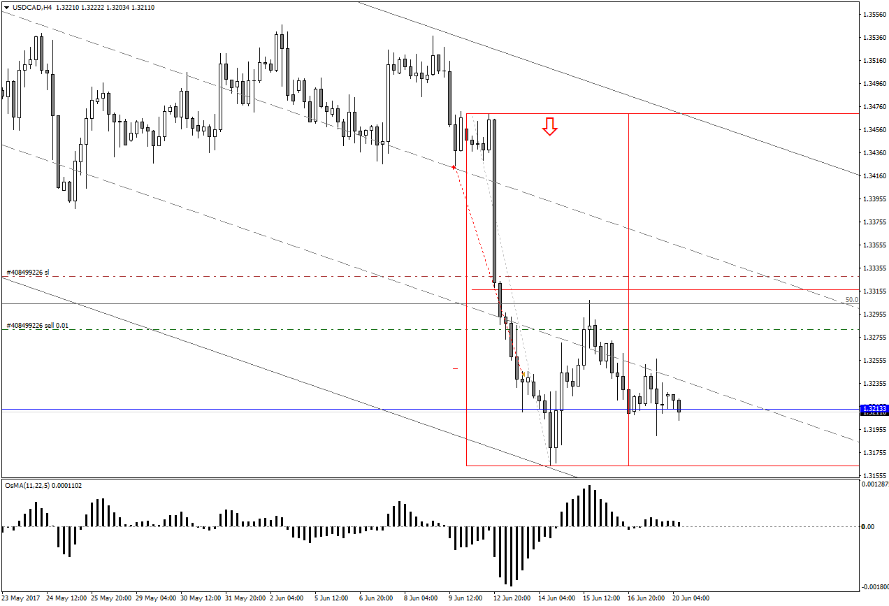 USDCADH4.png