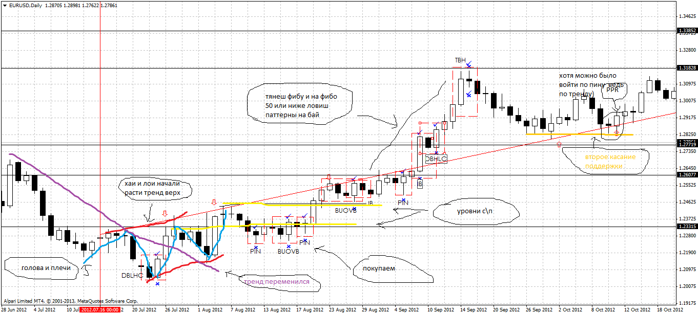 eurusddail_7522171_8417974.png