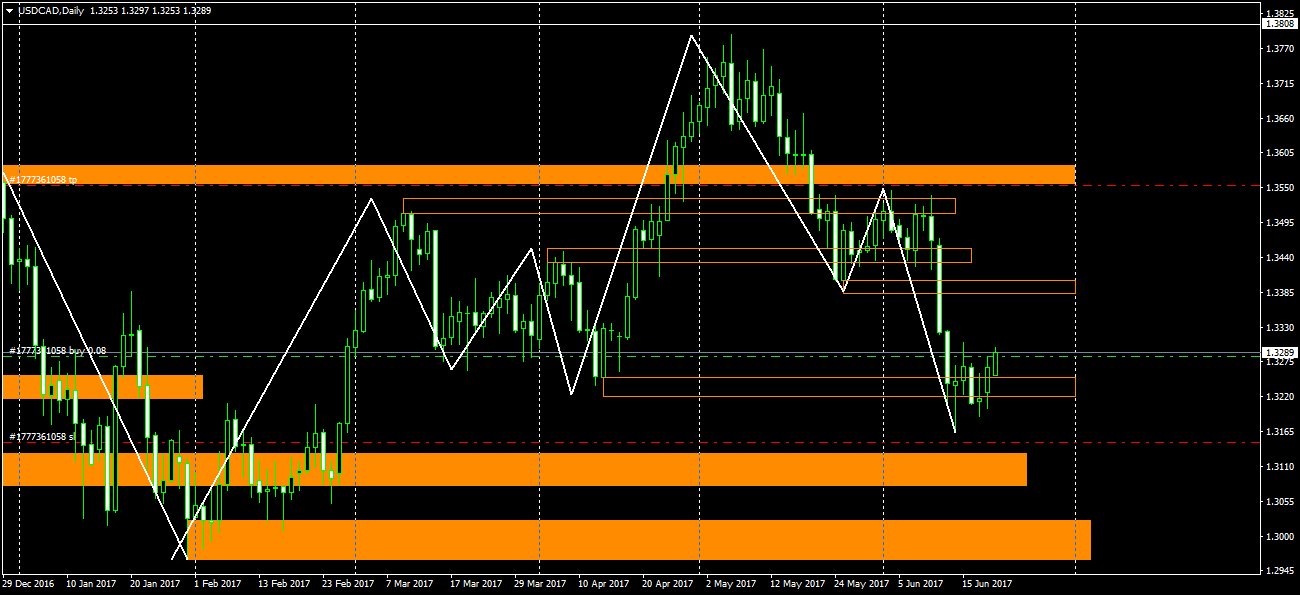 USDCADDaily.png