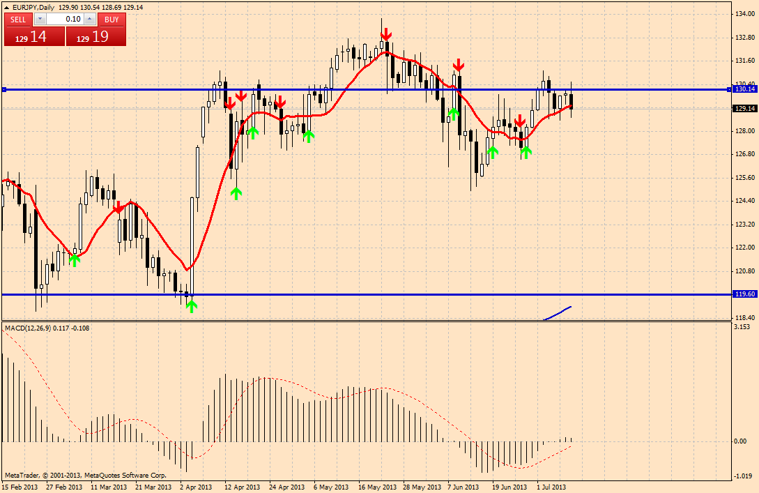 eurjpy-d1-forexline-consulting-ent.png