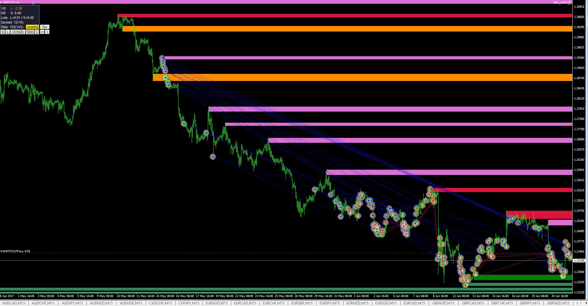 Drawdown_solution_GBPCHF_H1.JPG