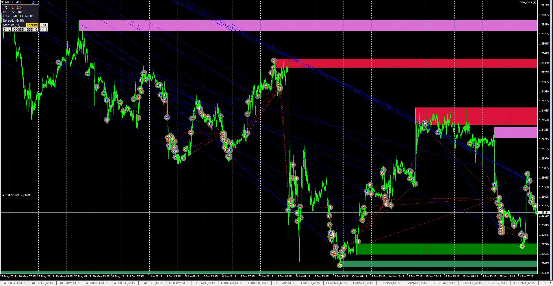 Drawdown_solution_GBPCHF_M15.JPG