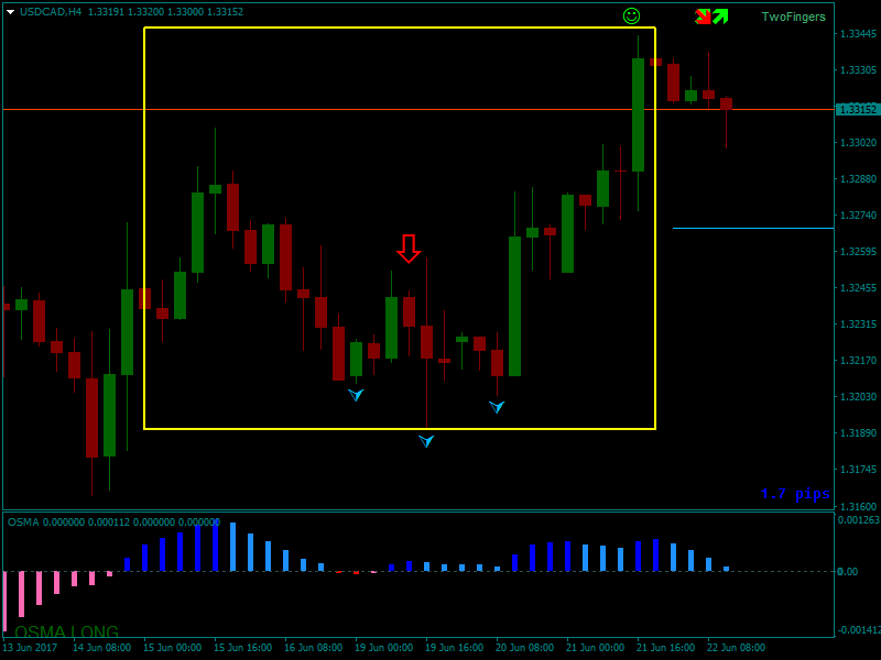 USDCADH4.png