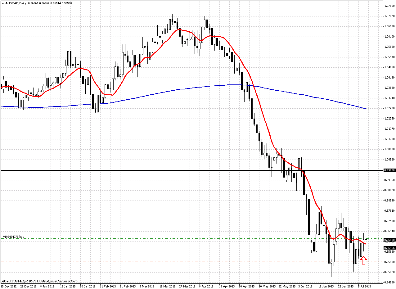AUDCAD_1.png