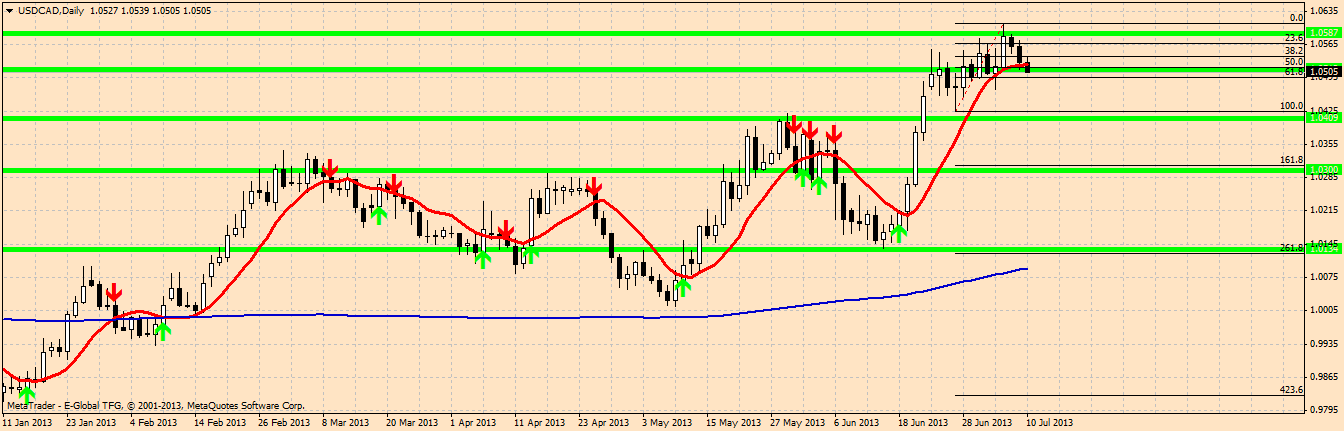 usdcaddaily.png