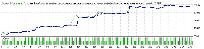 EURUSD_DIBS_Usver73_1.04.gif