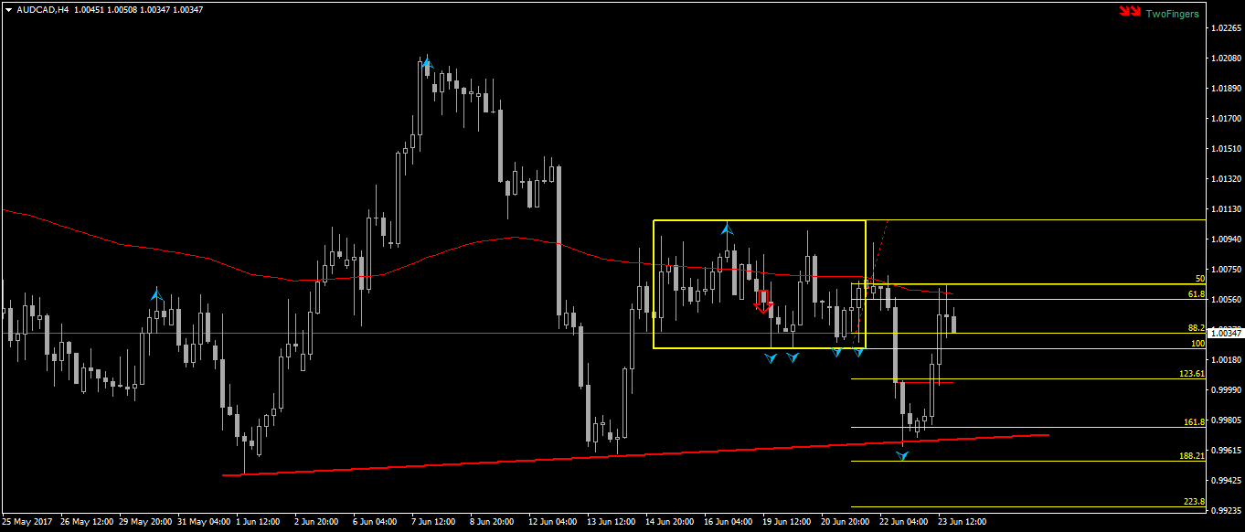 AUDCADH4.png