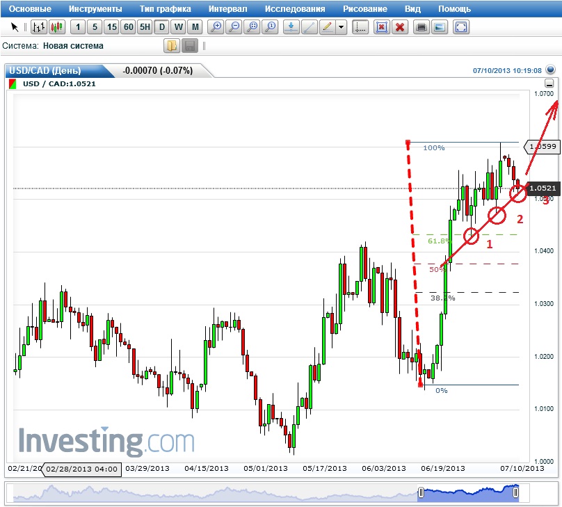 USDCAD-D1-10072013.jpg