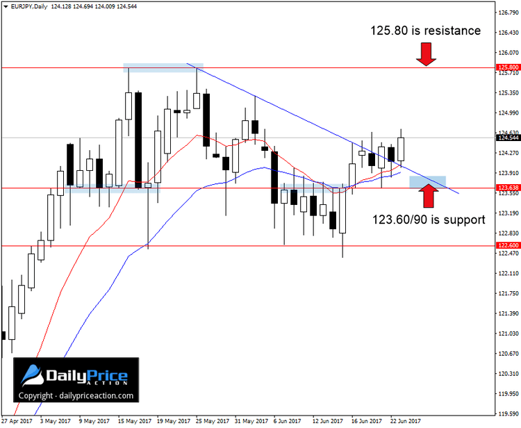 EURJPY-breakout.png
