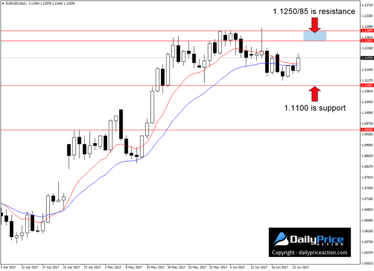 EURUSD-range-2.png
