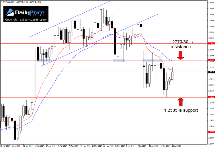 GBPUSD-range-1.png