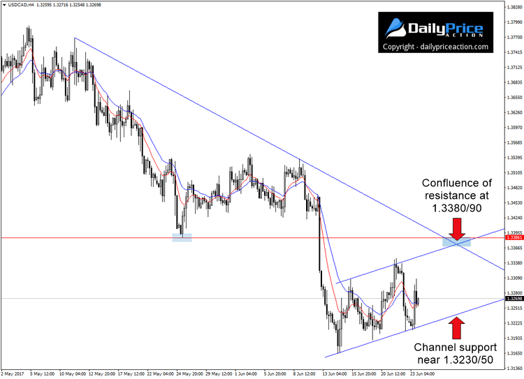 USDCAD-confluence-of-resistance-1.png