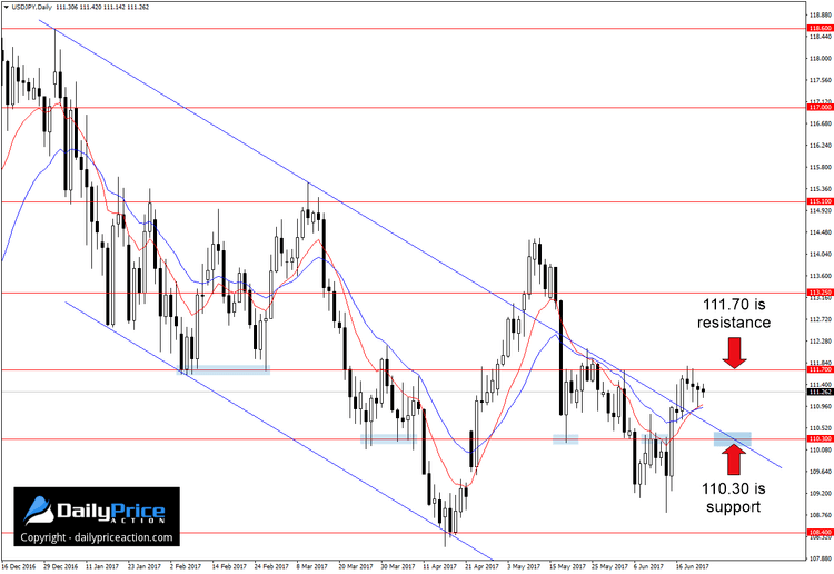 USDJPY-new-support.png