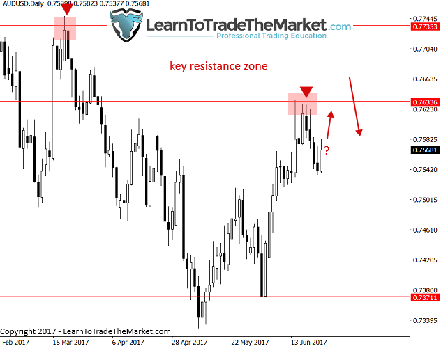 audusd-3.png