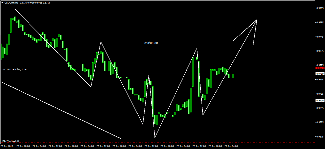 USDCHFH1.png