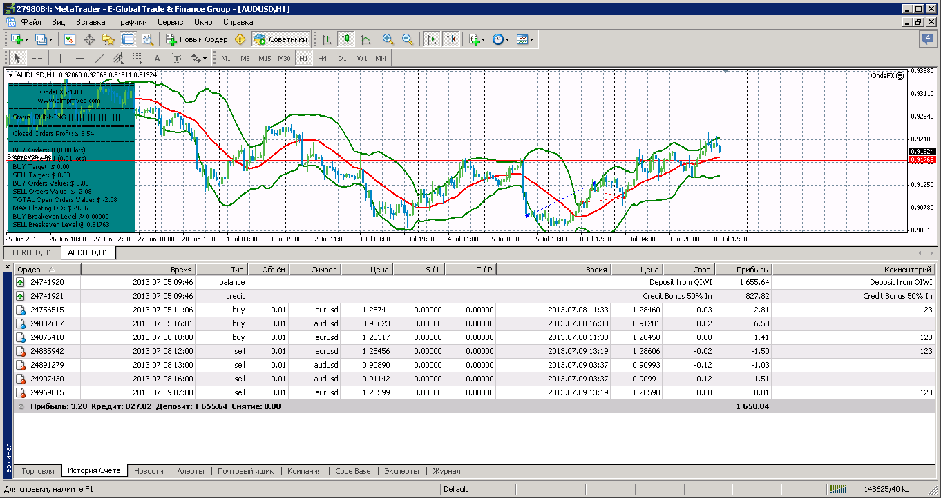 metatrader_-_e-global_trade__finance_group_история.png