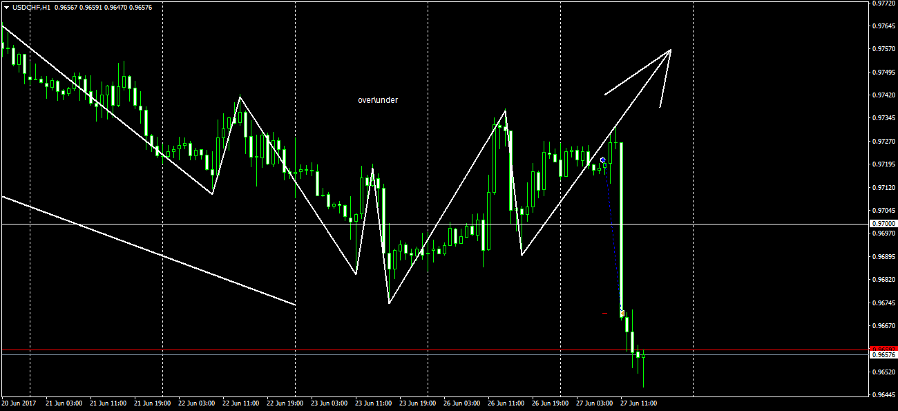 выход_USDCHFH1.png