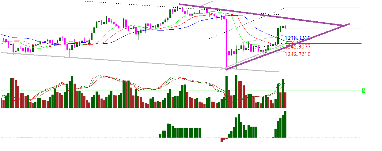xauusd-h1-alpari-international-limited-3.png