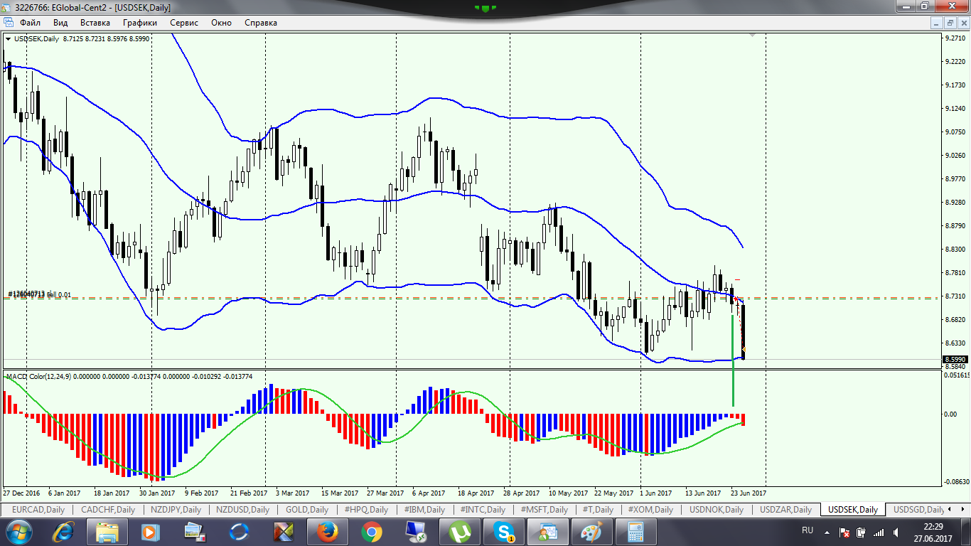 USDSEK.png