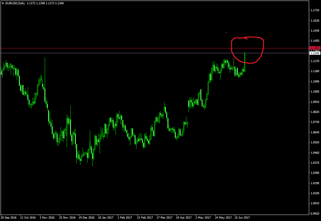 EURUSDDaily.png