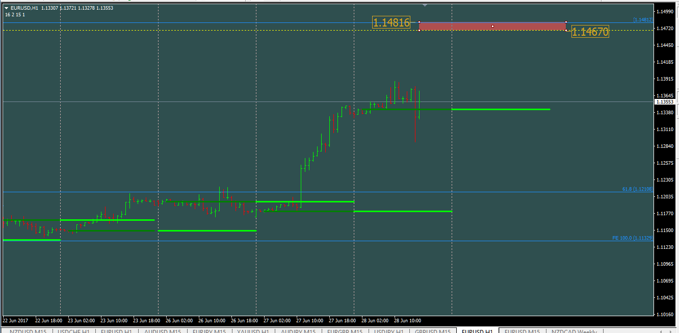 eurusd_h1_2706-28062017.png