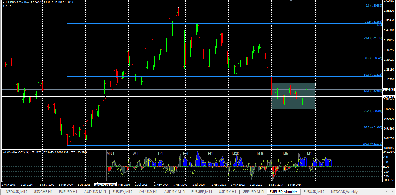 eurusd_MN1_2706-28062017.png