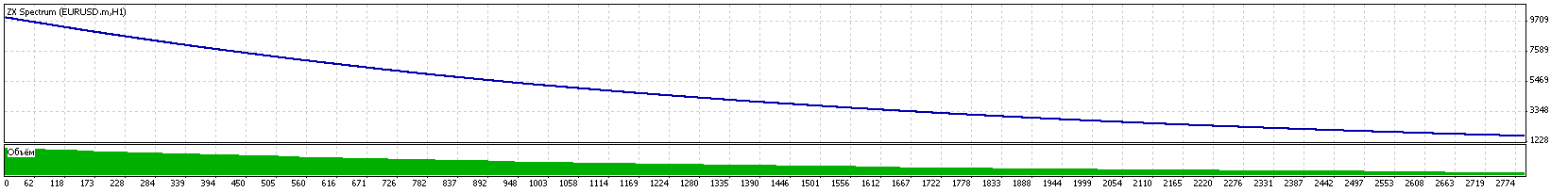 TesterGraph.gif