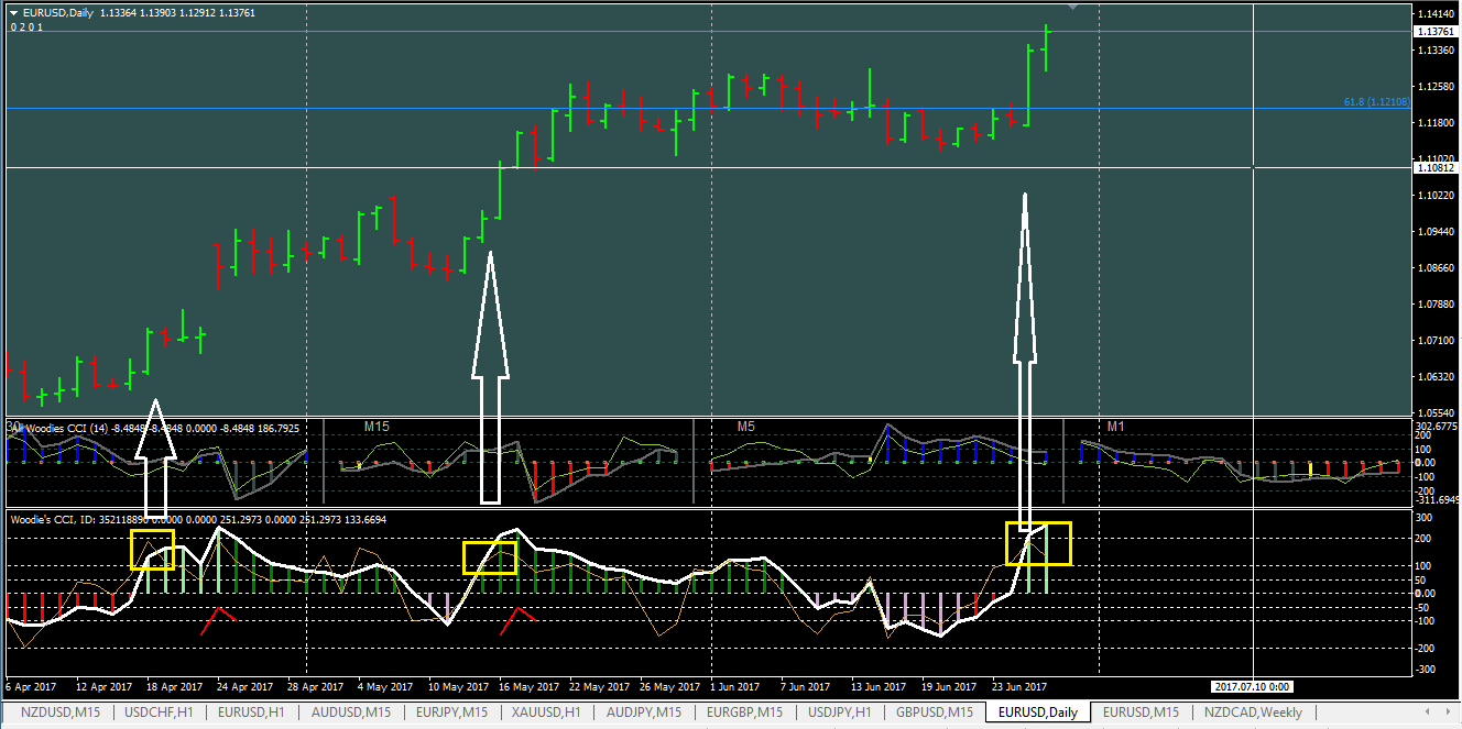 eurusd_D1_2706-28062017.png