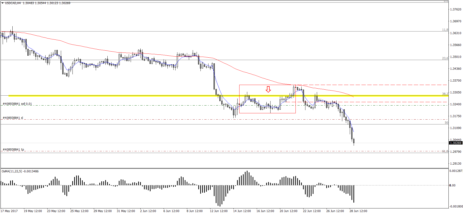 USDCADH4.png