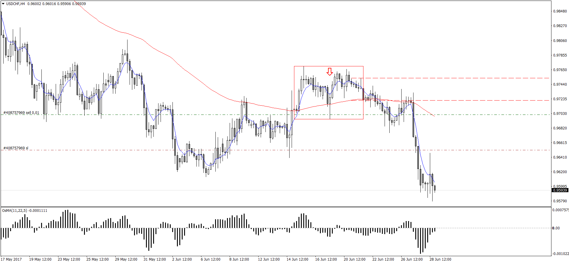 USDCHFH4.png