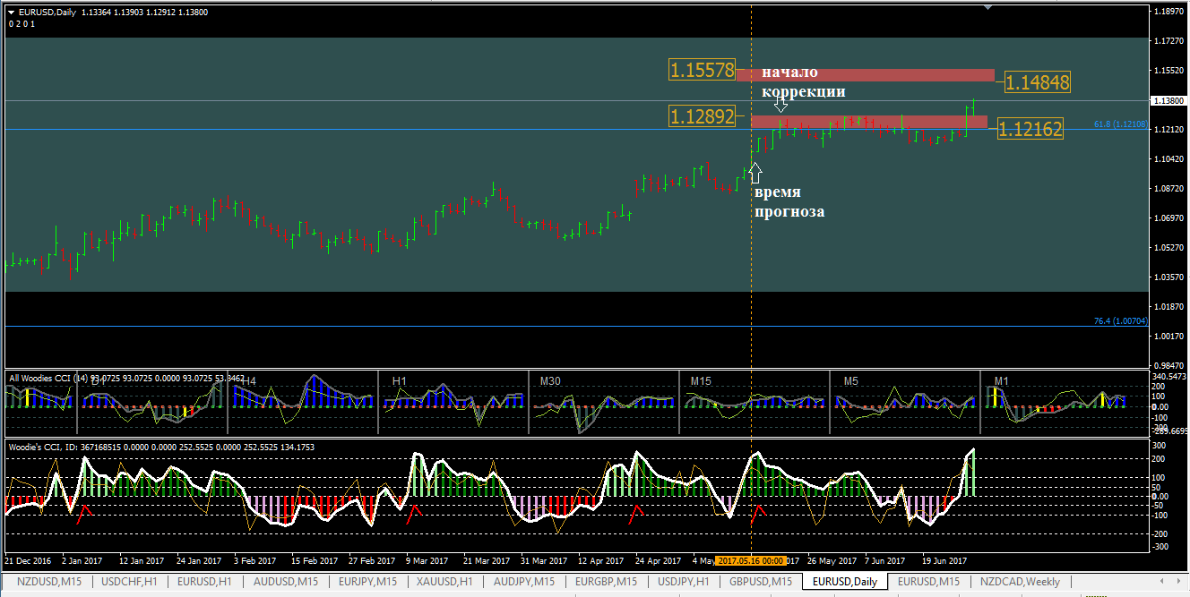 Forecast_eurusd.png