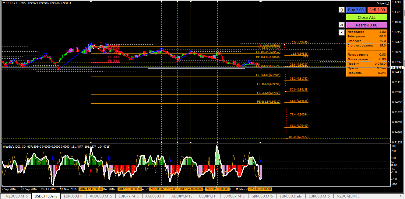 usdchf_d1.png