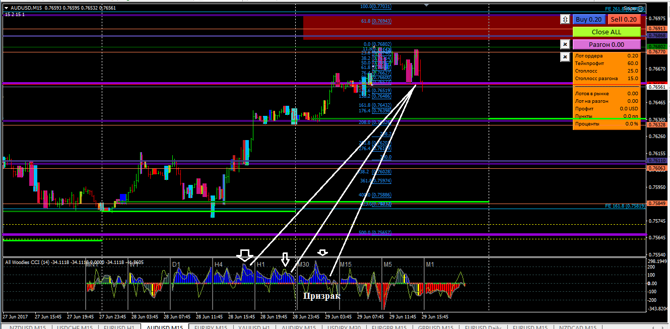 Vegas_audusd.png
