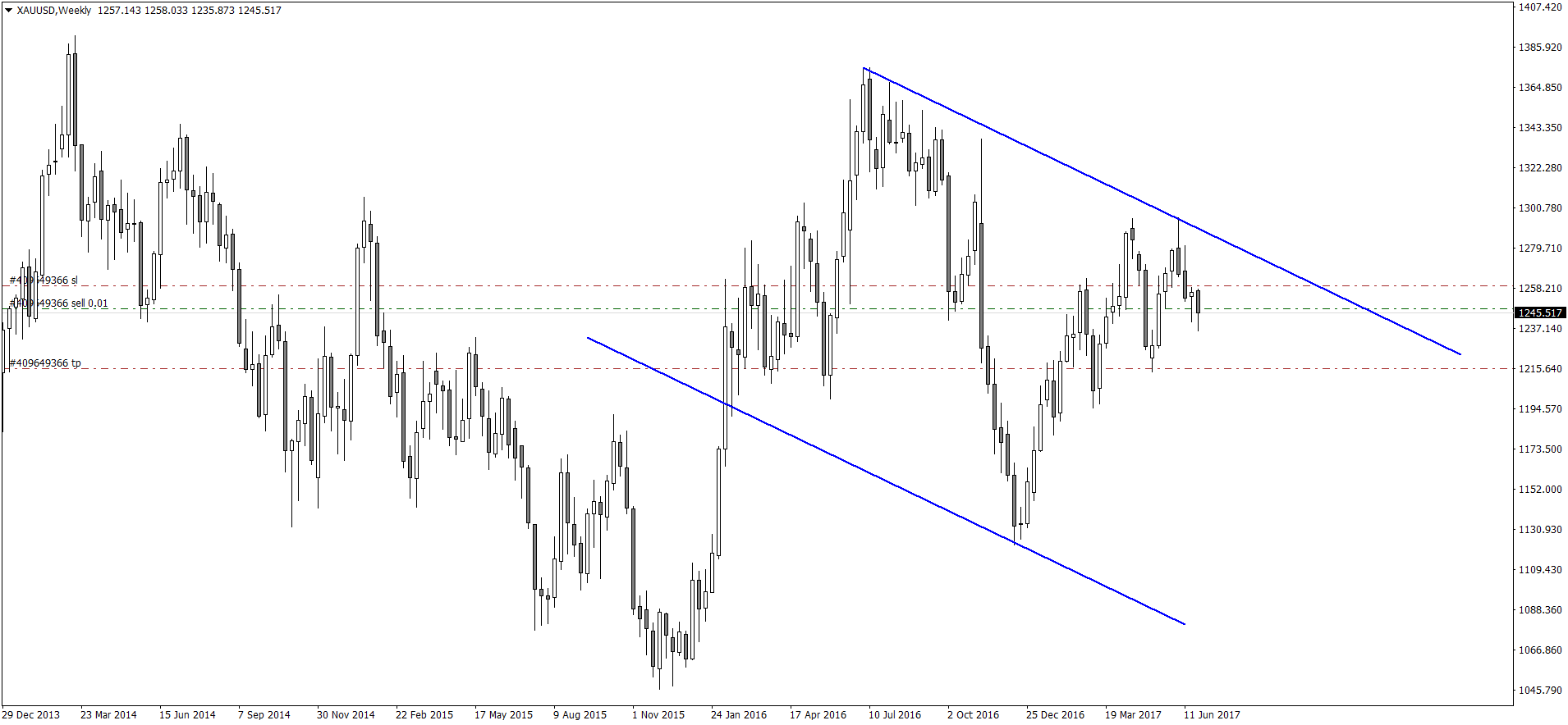 XAUUSDWeekly.png