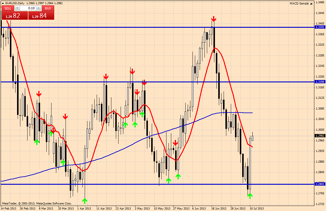 eurusd-d1-forexline-consulting-ent.png