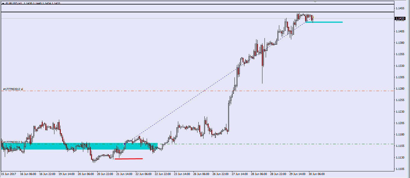 eurusd-21.06.17-buy-1sttp.png