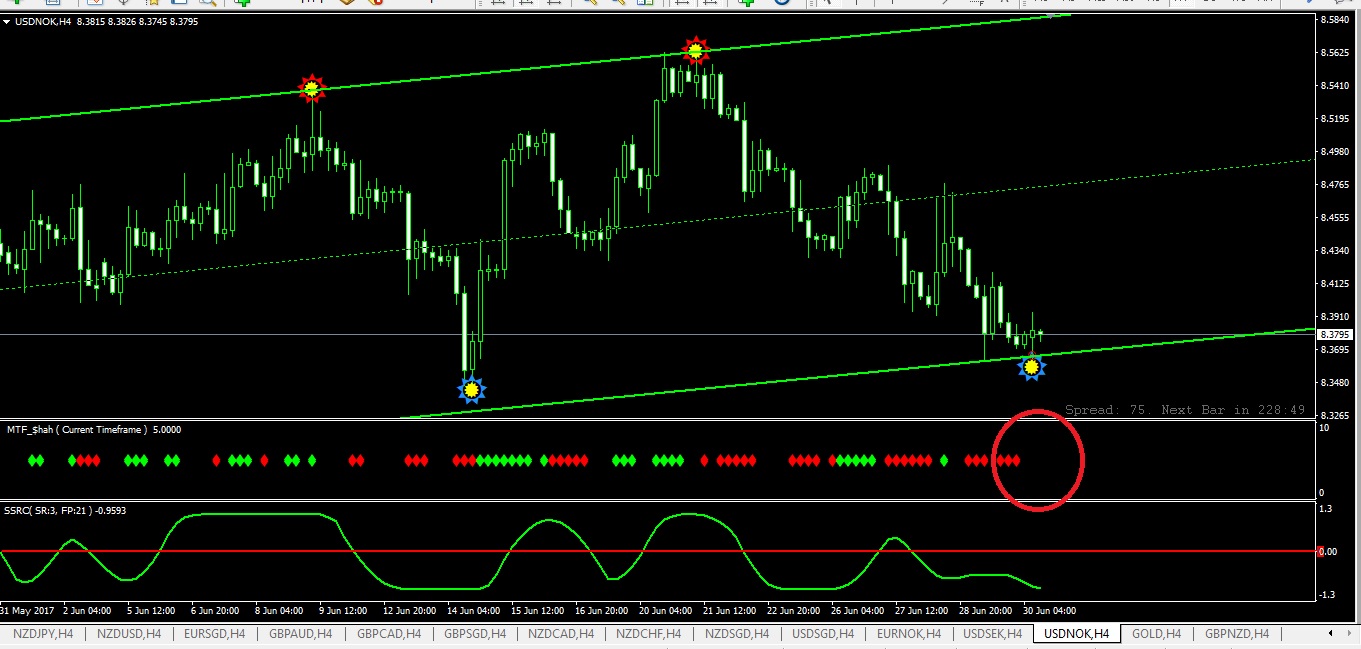 USDNOK_-_брокер_ф4ю.jpg