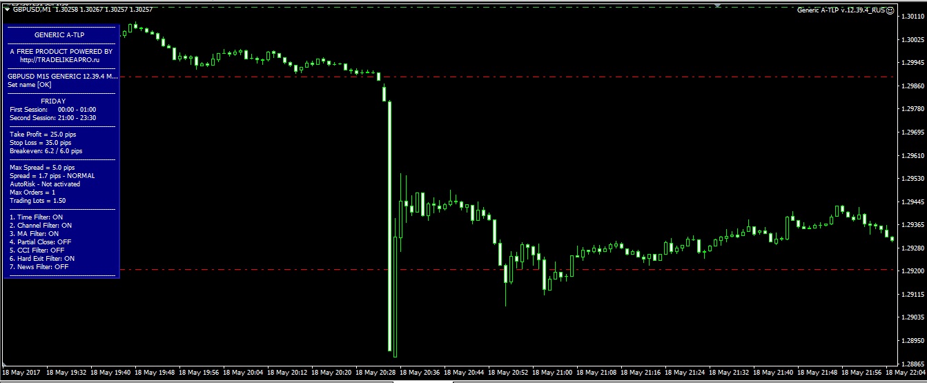 18_мая_GBPUSD_m1.jpg