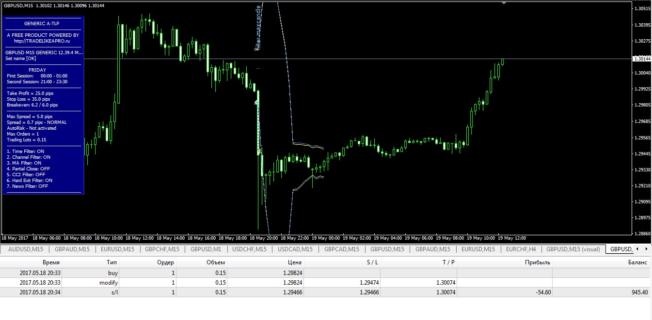 18_мая_GBPUSD_maxcandle_m15.jpg