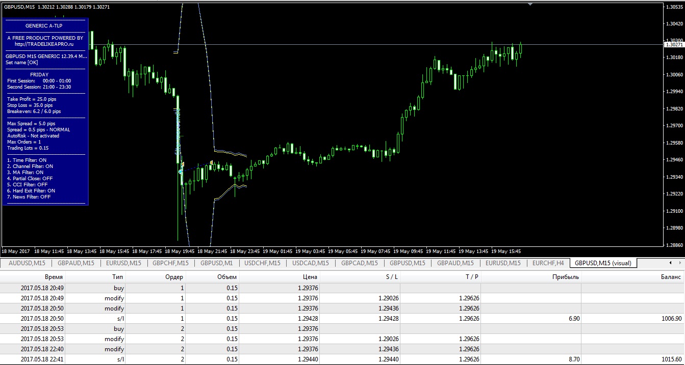18_мая_GBPUSD_maxcandle_m1_8-15-2.jpg
