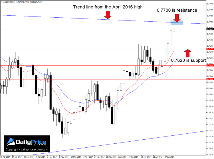 AUDUSD-resistance.png