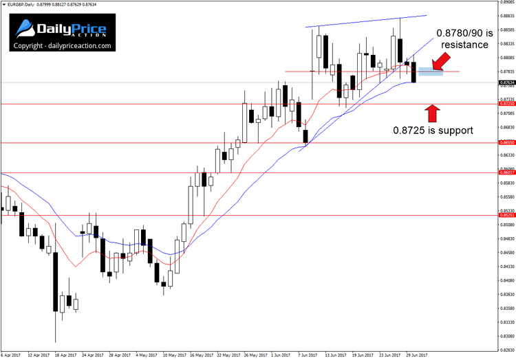 EURGBP-breakdown.png