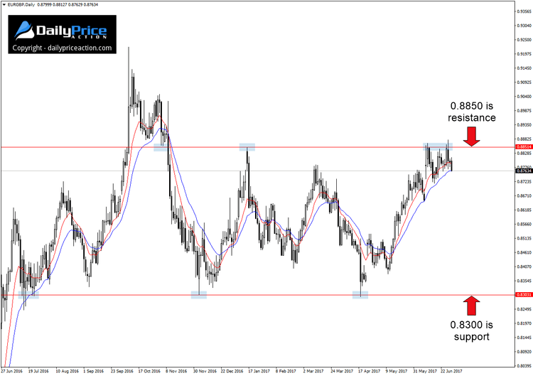 EURGBP-range.png